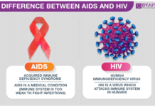 HIV یک بیماری بسیار جدی است که به سیستم ایمنی بدن آسیب می رساند. در صورت عدم درمان، ویروس می تواند در سه مرحله پیشرفت کند که ممکن است کیفیت و طول عمر فرد را به طور جدی مختل کند.